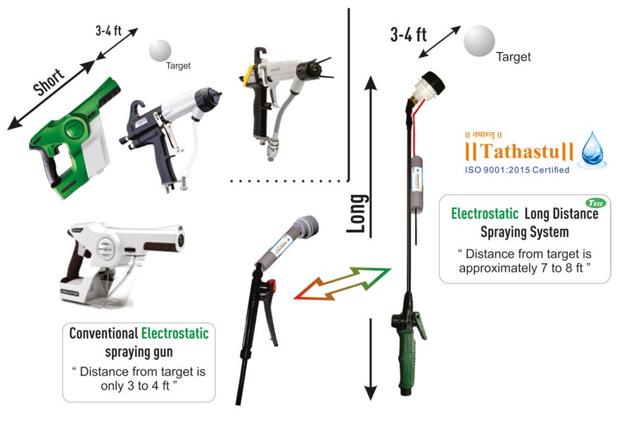 Electrostatic Disinfection Sanitizing Systems
