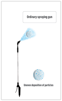 Electrostatic Disinfection Sanitizing Systems