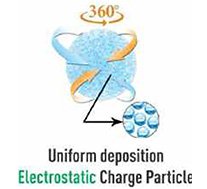 Electrostatic Disinfection Sanitizing Systems